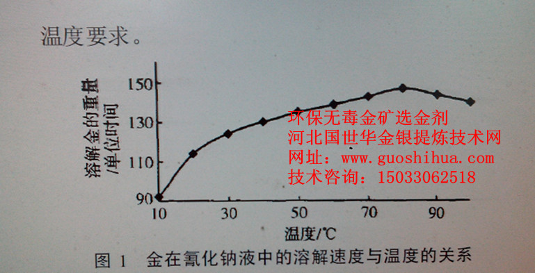 环保金矿选金剂