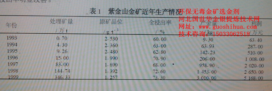 金矿环保选金金剂